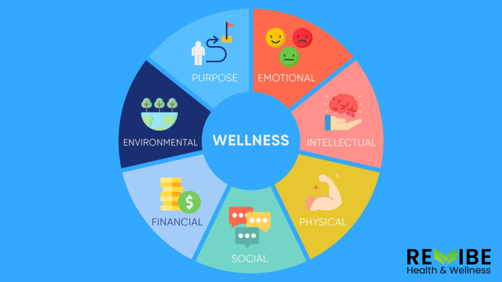 Employee Wellness Program Tips Ideas And Best Practices Employee 